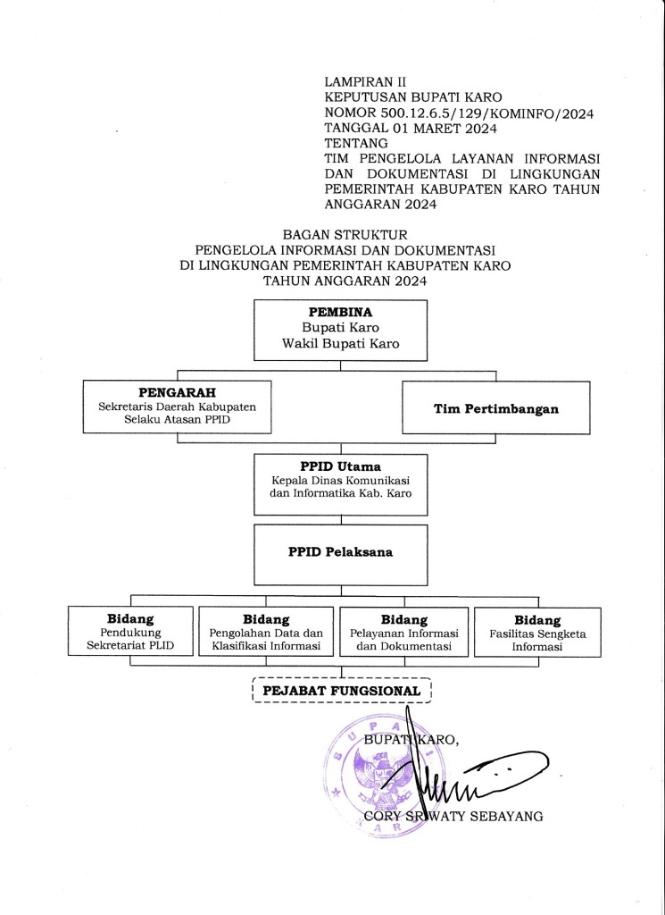 BaganOrganisasiPPID